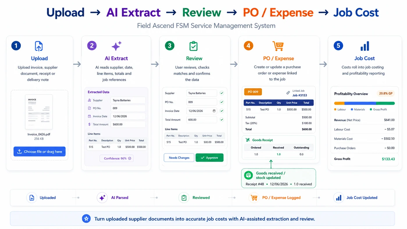Accounts payable invoice capture workflow for field service contractors