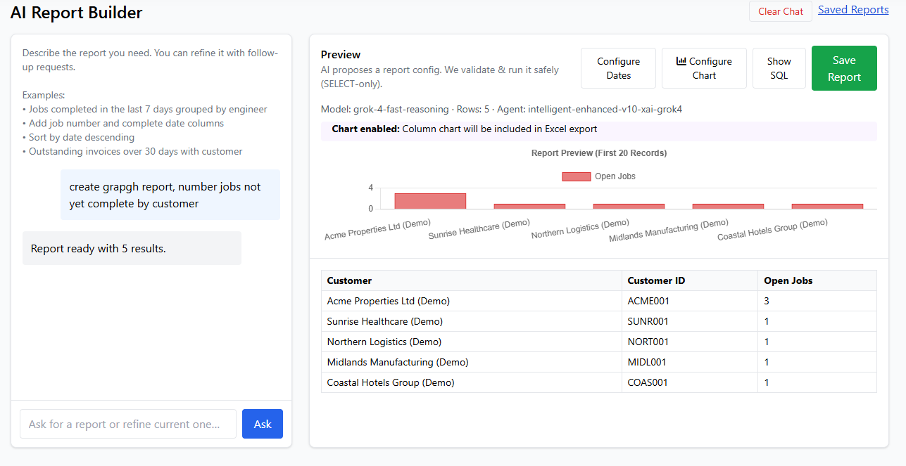 AI field service management software UK analytics dashboard showing performance insights and intelligent reporting