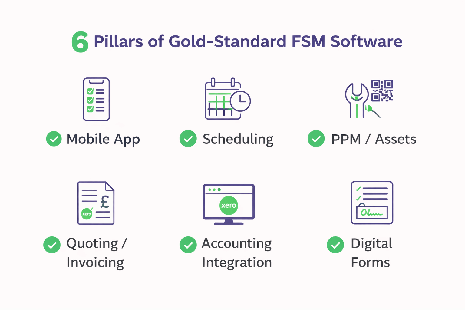 Essential features of field service management software UK – mobile app, scheduling, PPM, invoicing, accounting integration, digital forms