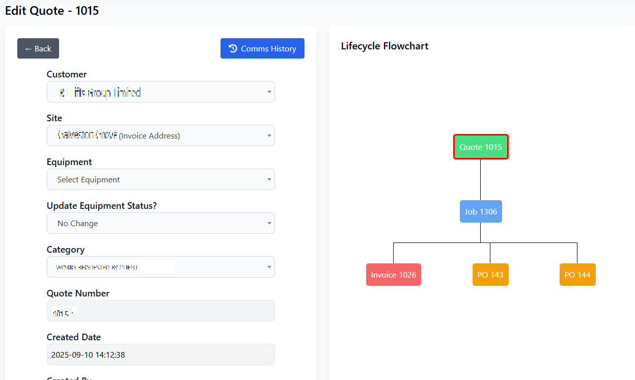 Lifecycle Flowchart & Quoting