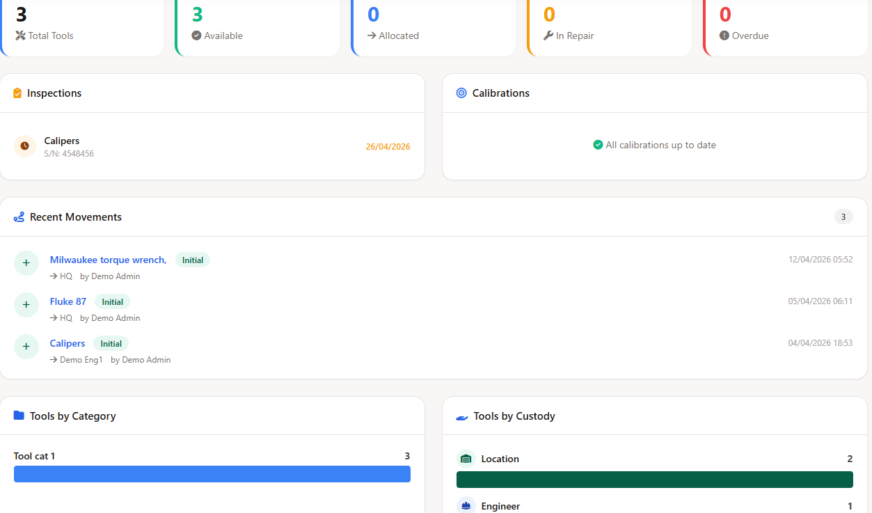 Field Ascend field service software tool management dashboard showing tool inventory, calibration due dates, and OSHA inspection alerts for US contractors