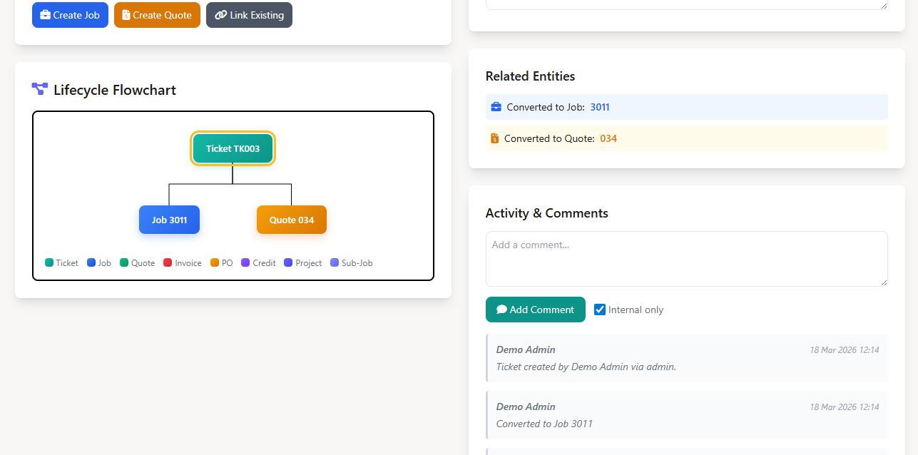 Field Service Ticketing System lifecycle
