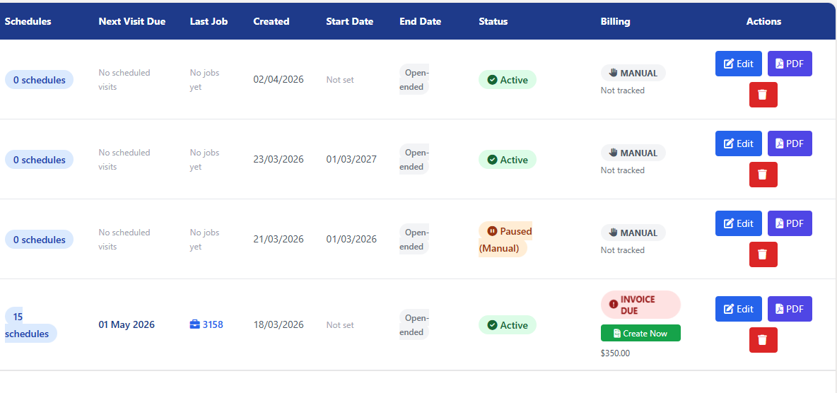 Preventive maintenance scheduling dashboard showing recurring schedules and compliance status