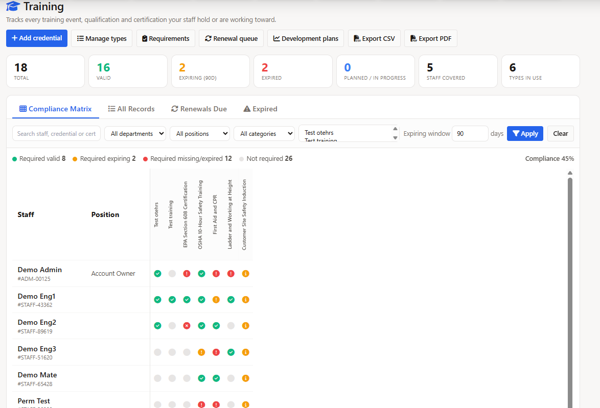 Engineer training compliance matrix showing required, missing, expired and valid certificates